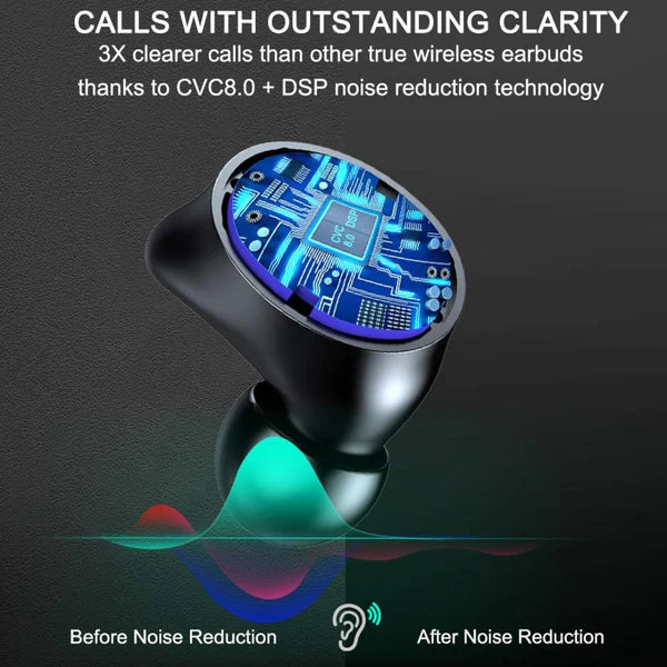Waterproof TWS Earbuds, Bluetooth 5.3, Stereo Sound.